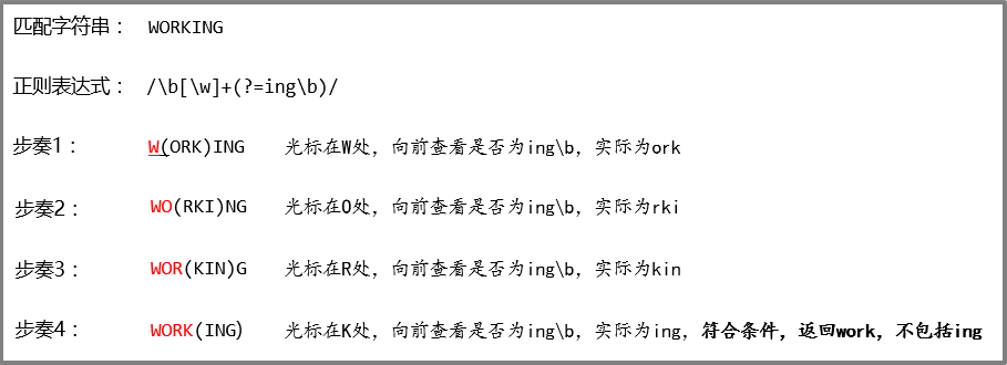 预查流程