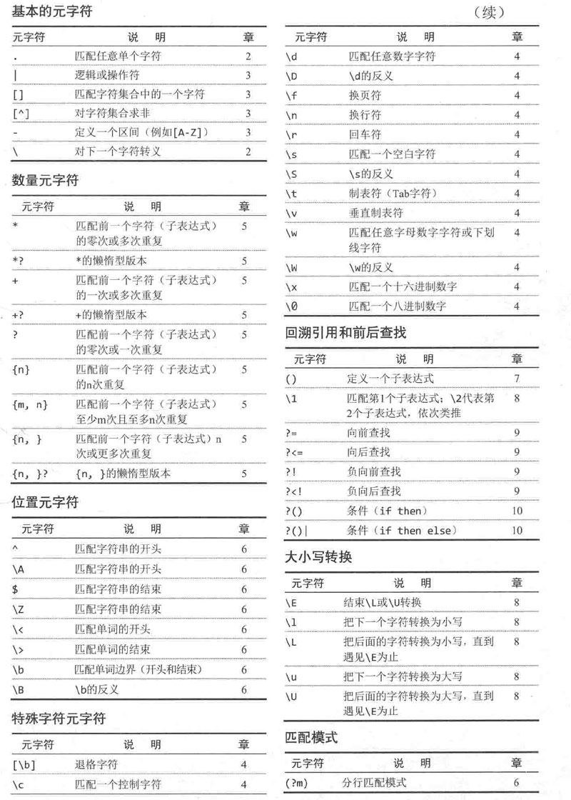 正则表达式符号表