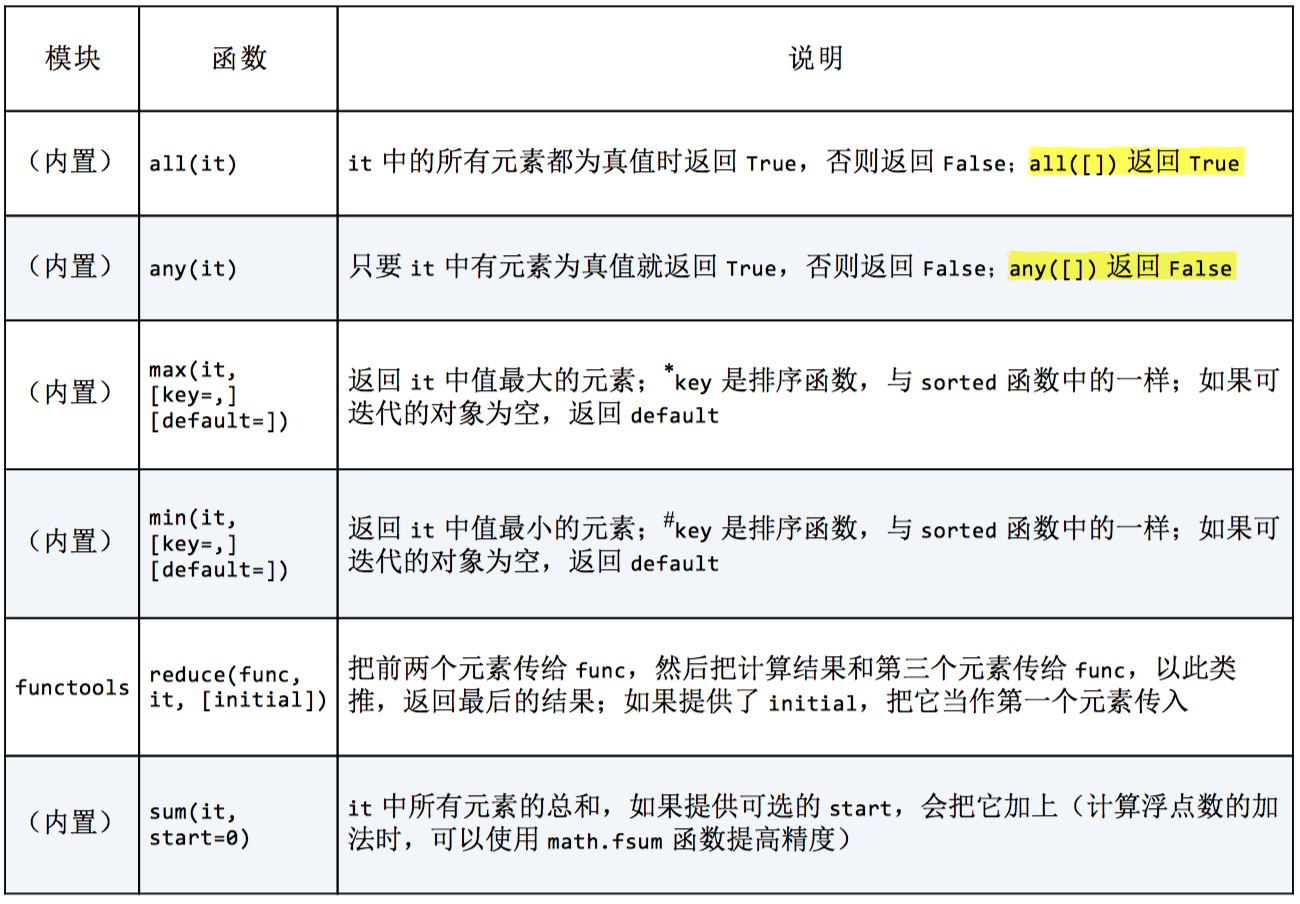 Python进阶 玖玖的博客